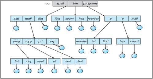 計算機操作系統慕課版第八章文件管理學習筆記