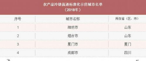 標準化服務助力煙臺打造全國農產品冷鏈流通新高地