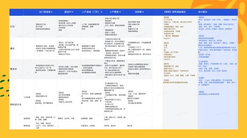 設(shè)計(jì)沉思錄 由內(nèi)而外的標(biāo)準(zhǔn)化服務(wù)設(shè)計(jì)