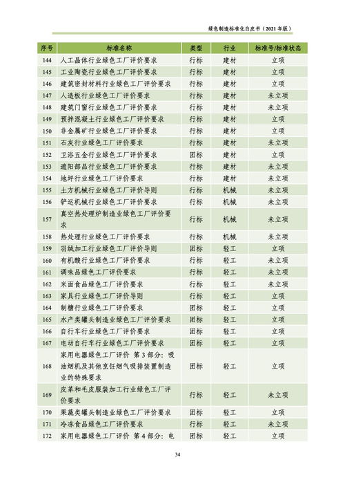 綠色制造標(biāo)準(zhǔn)化 中國電子技術(shù)標(biāo)準(zhǔn)化研究院2021年白皮書解讀與服務(wù)方向